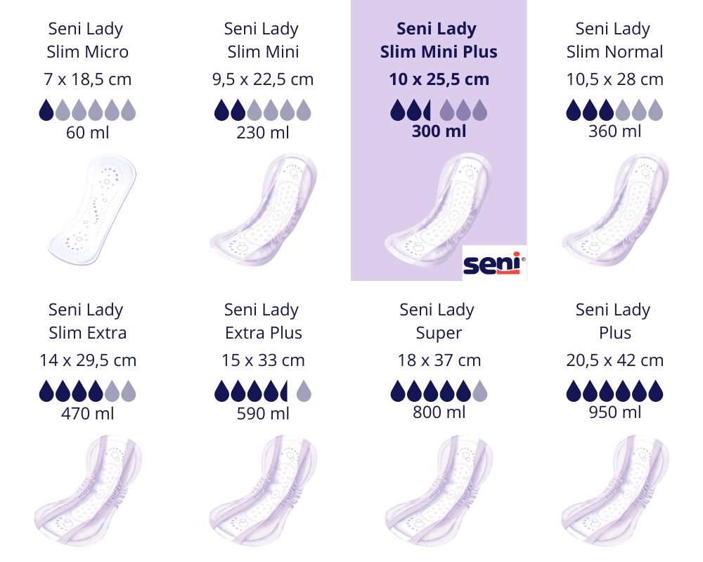 Seni Lady Slim Mini Plus – Ansicht 3