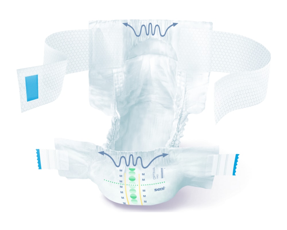 Seni Optima Trio – Ansicht 2