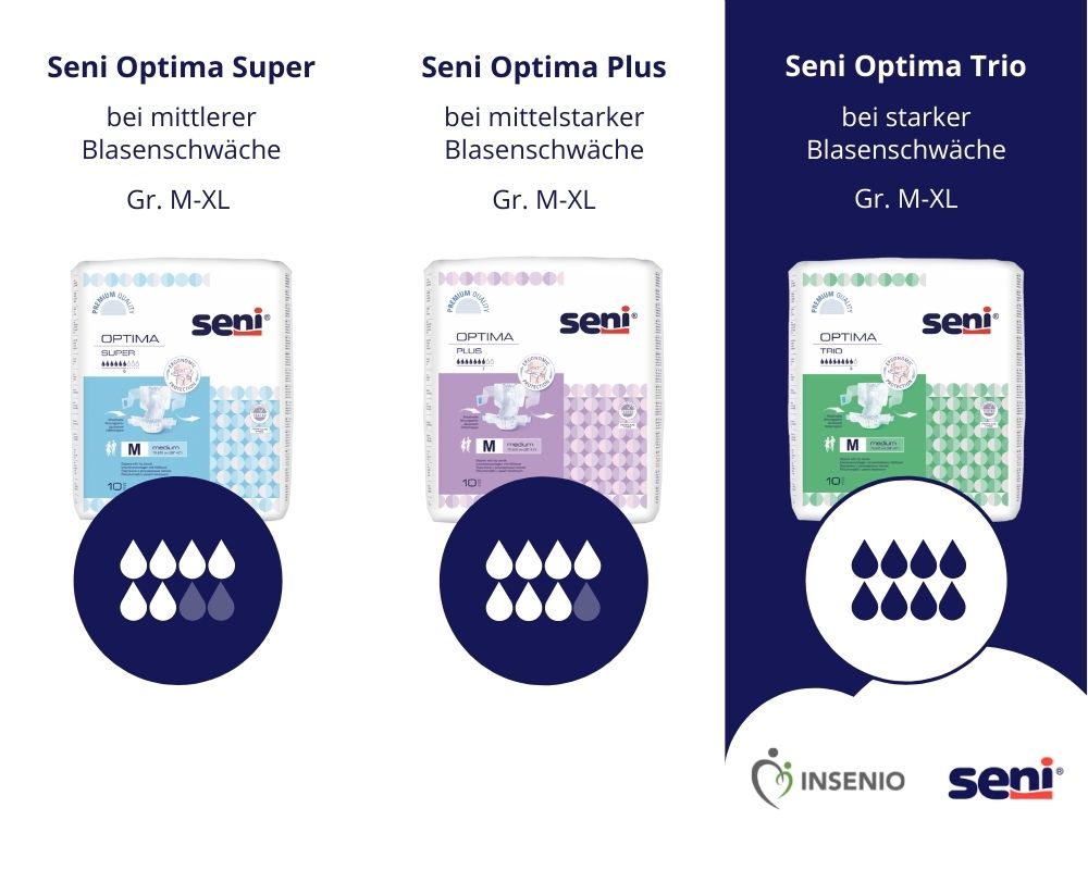 Seni Optima Trio – Ansicht 3