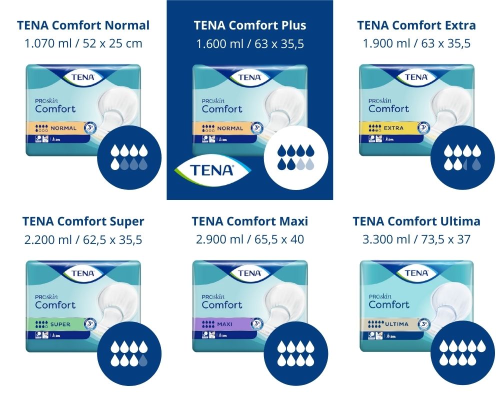 TENA Comfort Plus – Ansicht 4