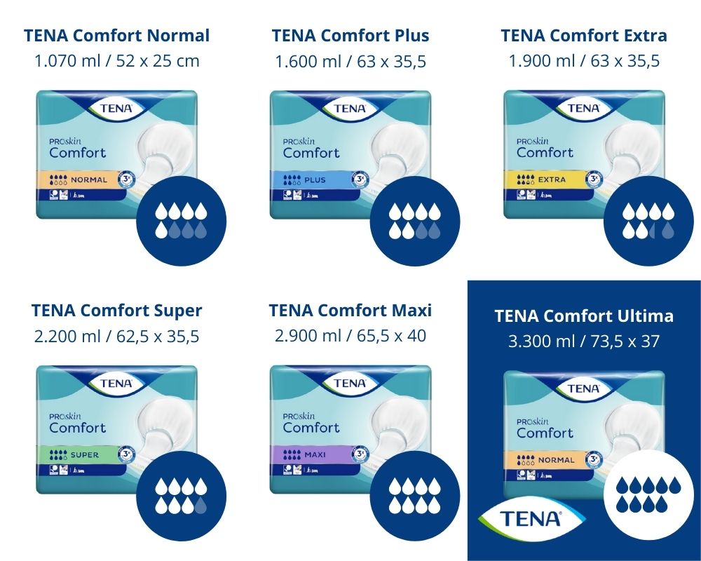 TENA Comfort Ultima – Ansicht 4